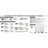 Shakespeare Catch More Fish™ Catfish Spinning, 7' Medium Fishing Rod, 50 Size Reel